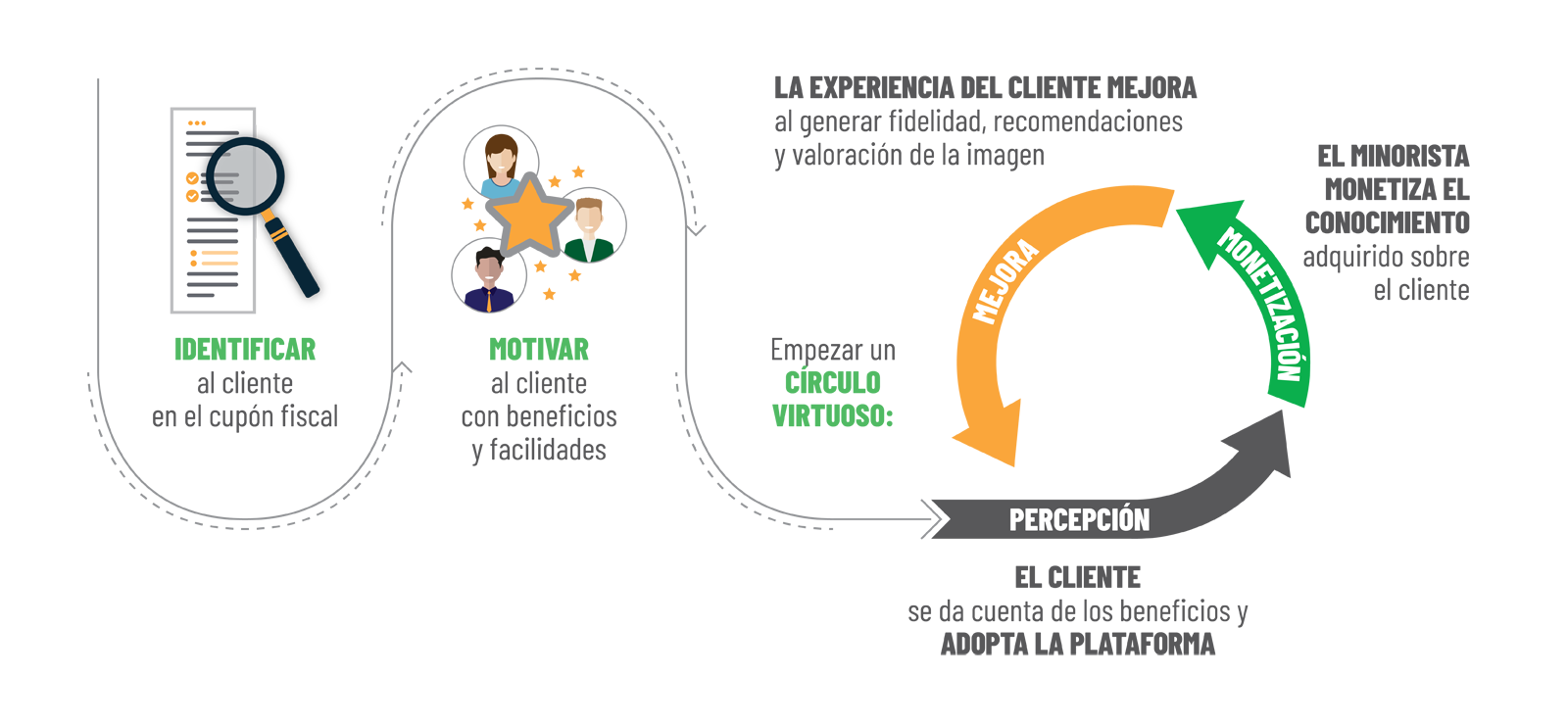 tatic-vero-capturar-experiencia-cliente-ESP-01_corr