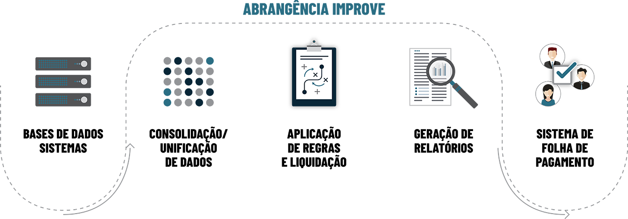 tatic-improve-abrangencia-PORT-01