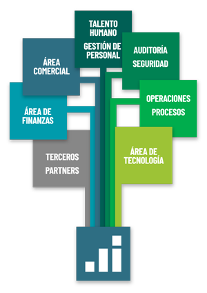 tatic-improve-beneficios-areas-PORT-01