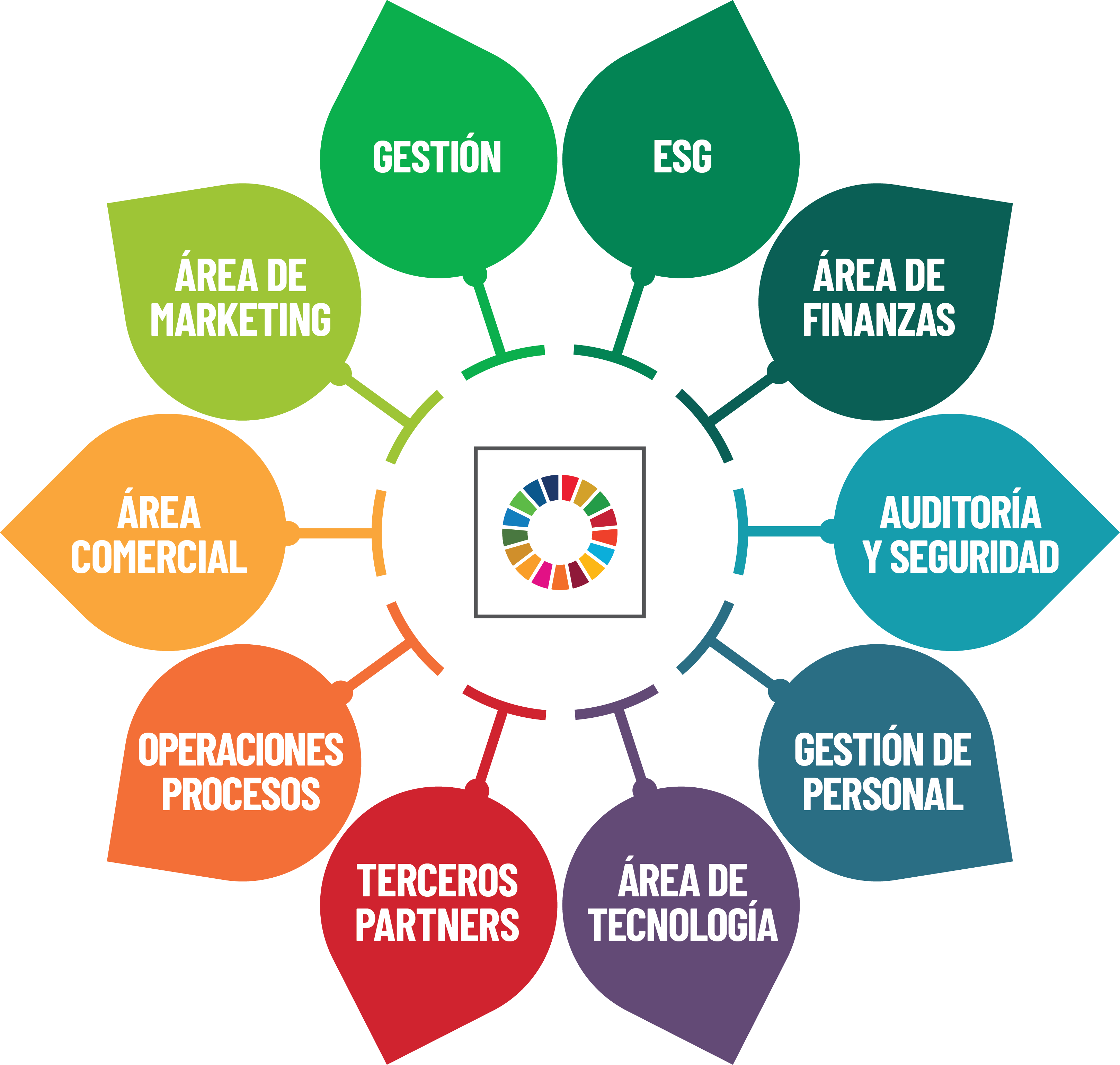 tatic-iris-beneficios-areas-PORT