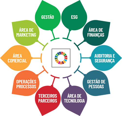 tatic-iris-beneficios-areas-PORT